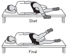 Exerciții pentru durerea articulației șoldului, Articulațiile genunchilor coate